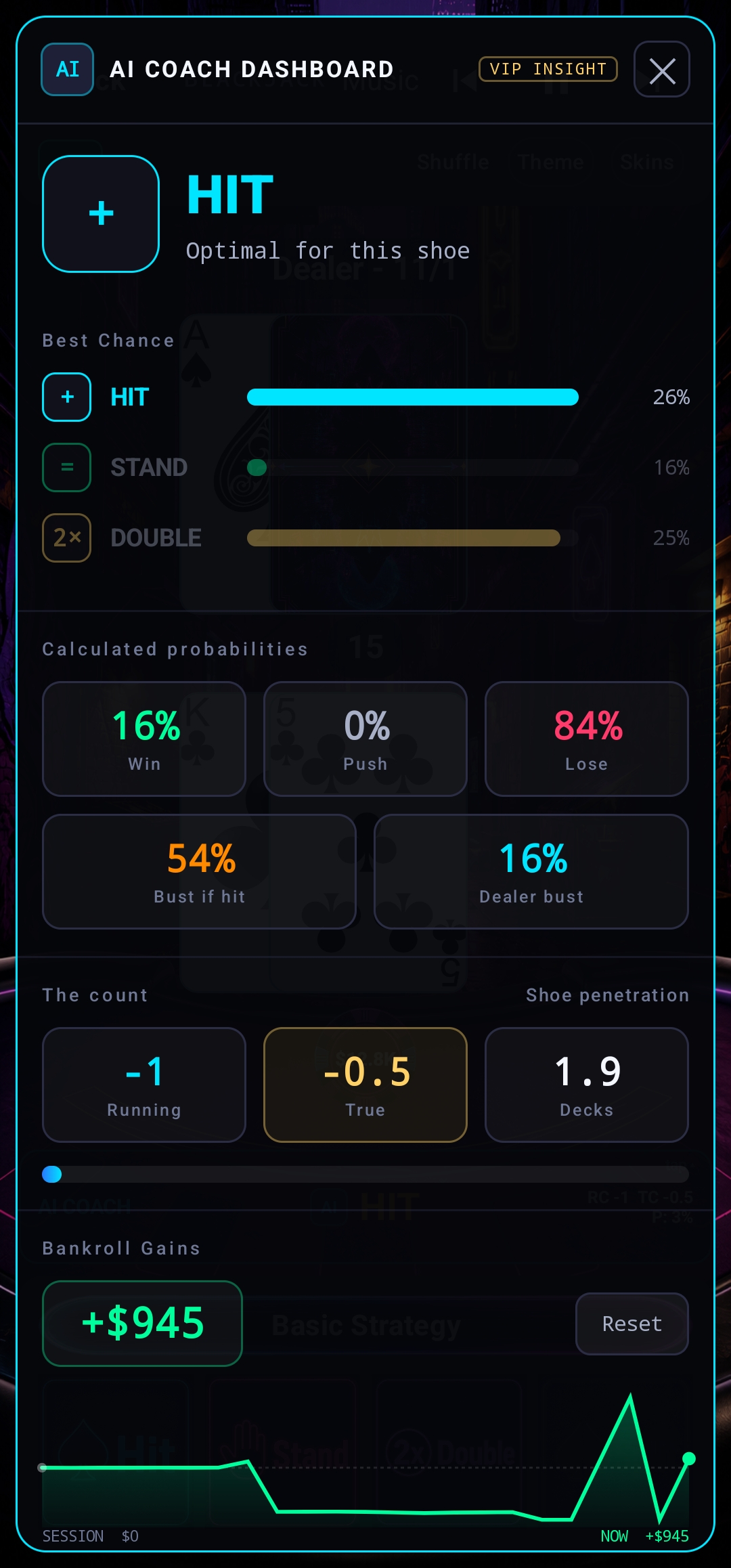 AI Coach Dashboard — full screen showing Best Chance bars (Hit/Stand/Double), Win/Push/Lose probabilities, running and true count, shoe penetration, and bankroll gains chart