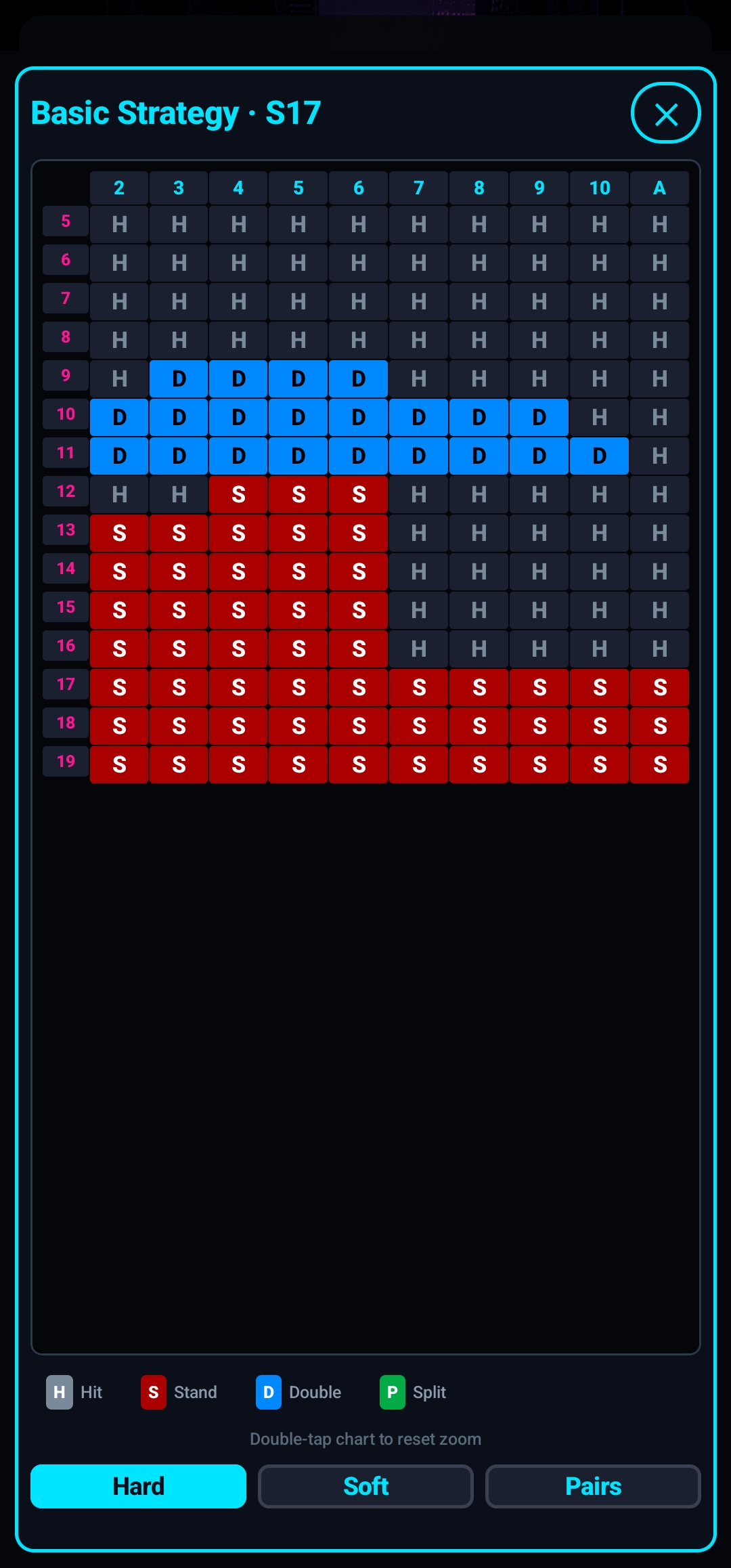 Card counting systems selector — Hi-Lo, KO Count, Omega II, Red Seven with Basic Strategy sub-section